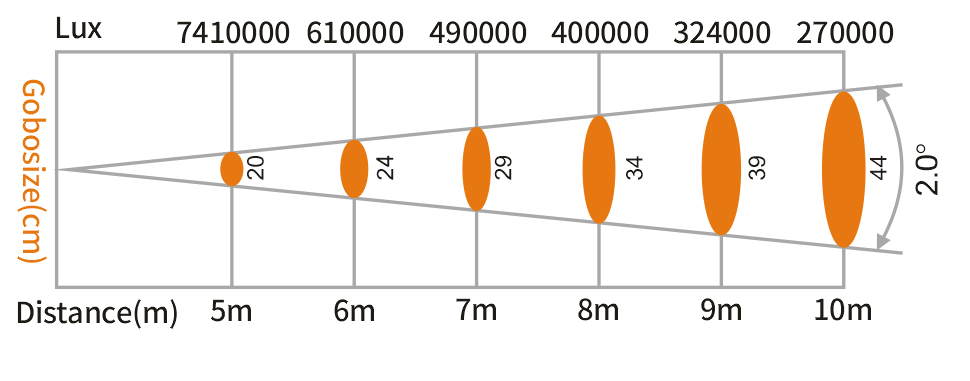 Sky Beam 9R - ArtFox Lighting